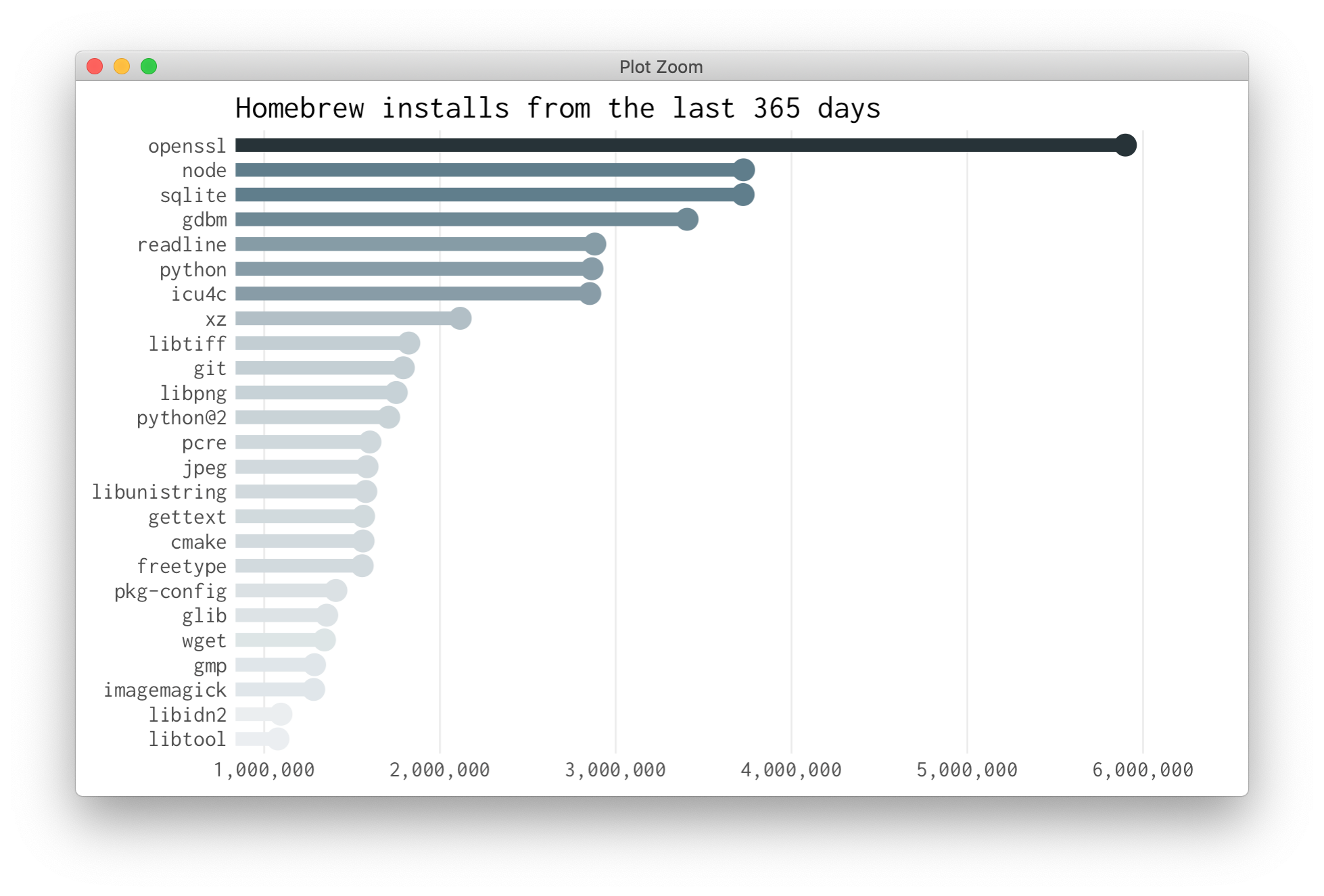 how-to-install-nodejs-on-cpanel-shared-hosting